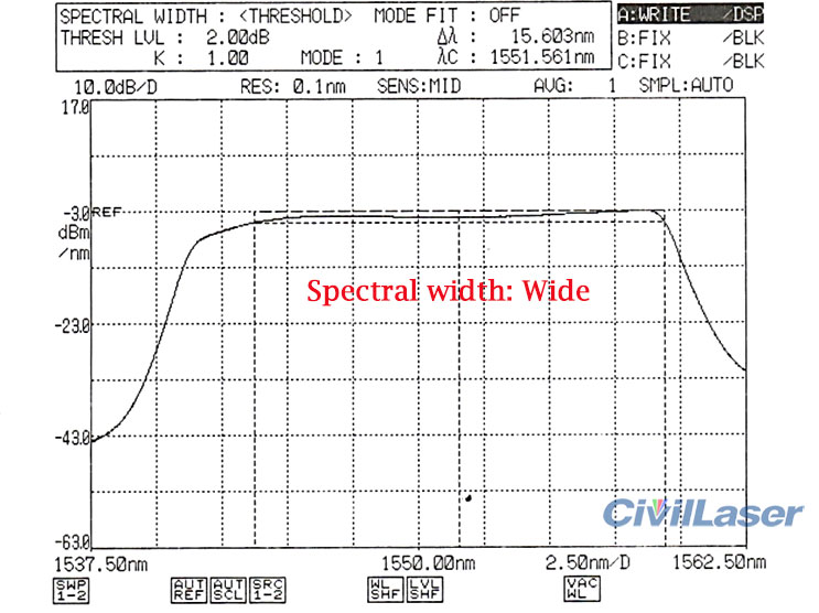 fiber laser